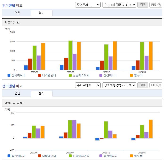 삼기이브이_업종분석