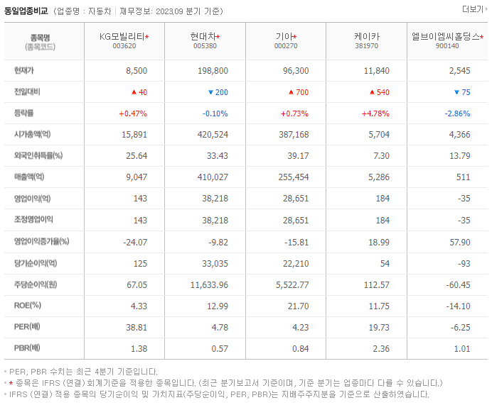 KG모빌리티_동종업비교자료