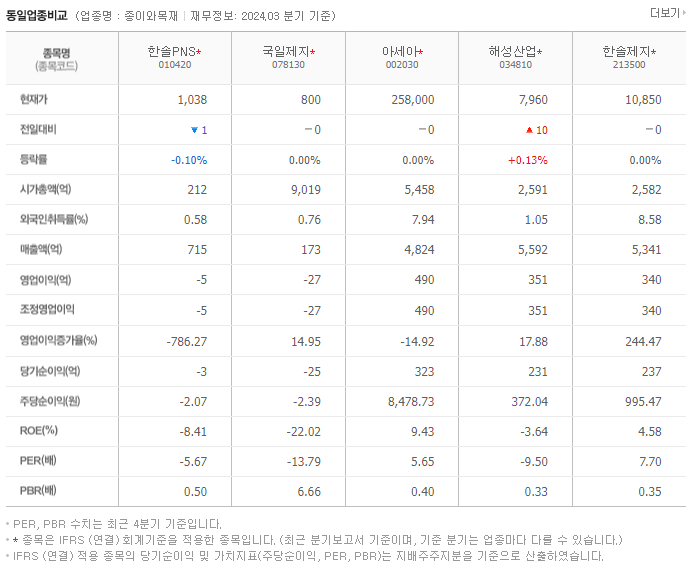 한솔PNS_동종업비교자료