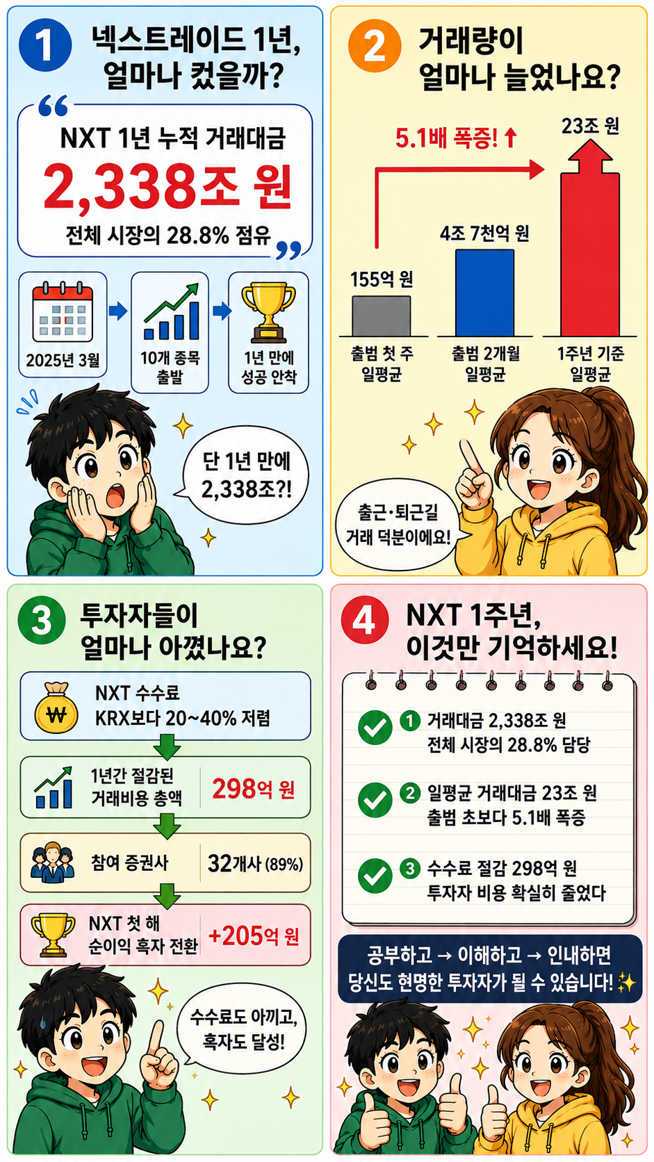 넥스트레이드 1주년 성과 정보 웹툰