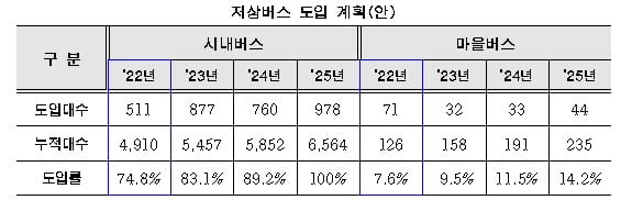 교통약자 이동편의 위해 지하철, &lsquo;1역사 1동선&rsquo; 한번에 이동 개선...엘리베이터 2024년까지 100% 설치