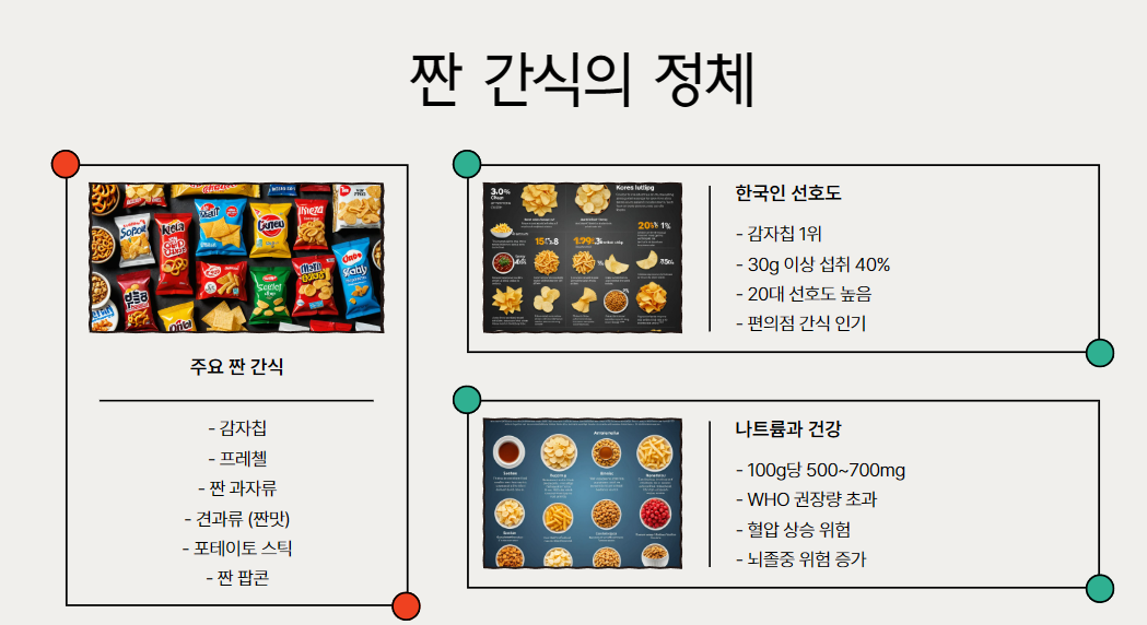 문제의 간식: 짠 음식의 정체