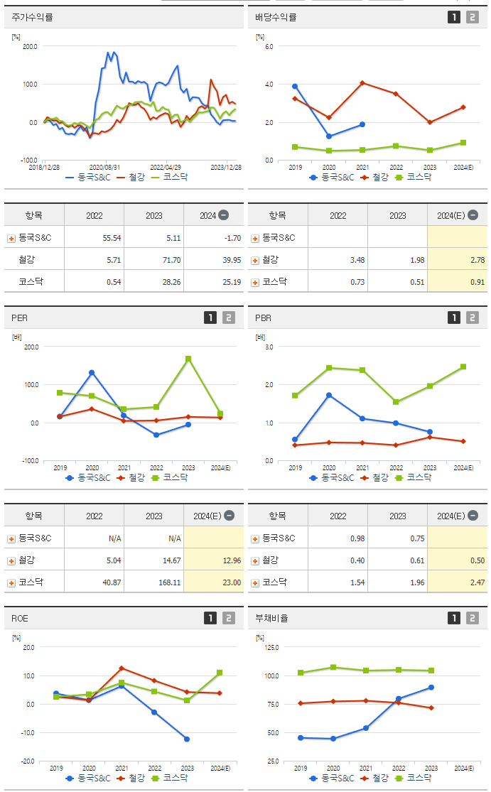 동국S&C_섹터분석