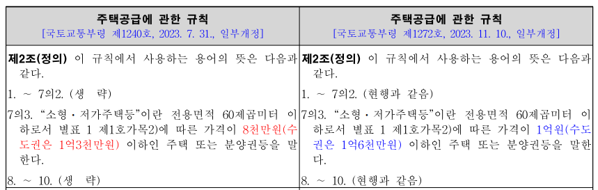 소형&#44; 저가 주택기준(출처:국가법령정보센터)