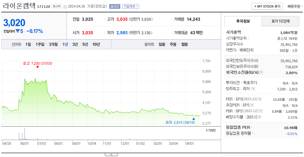 라이온켐텍_주가
