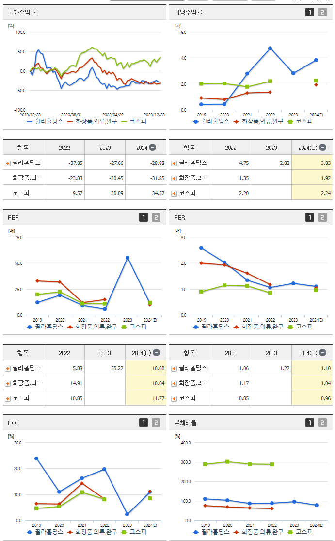 휠라홀딩스_섹터분석