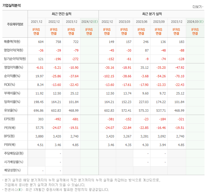젬백스_실적