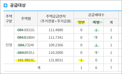 힐스테이트리슈빌강일 무순위