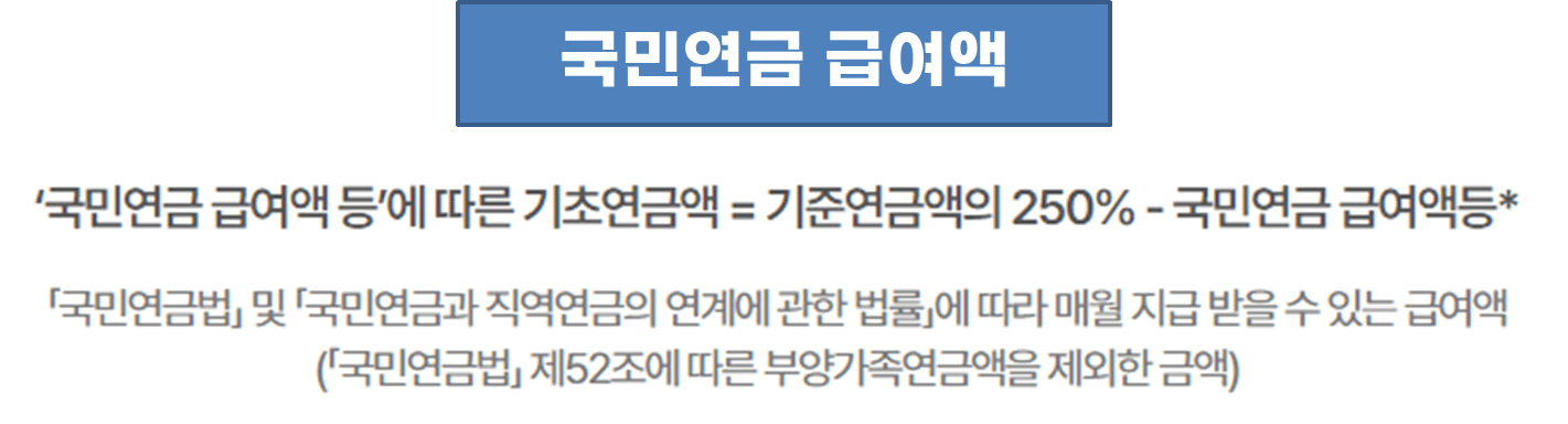 노인 기초연금 금액, 수급자격, 신청방법
