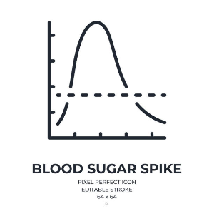 Could It Be Me? Is Your Blood Sugar Safe? Let's Learn About the Dangers of Blood Sugar Spikes.