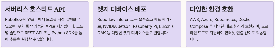 Roboflow Deploy 정리