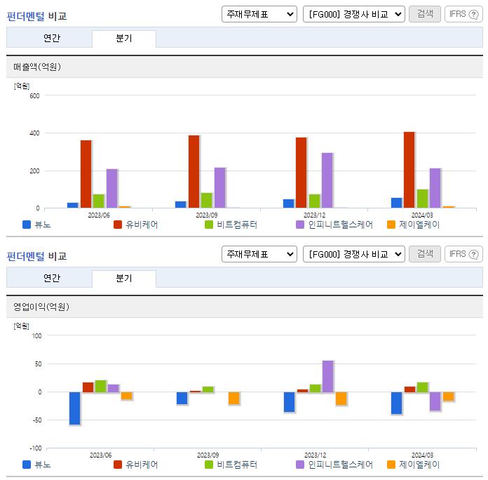 뷰노_업종분석