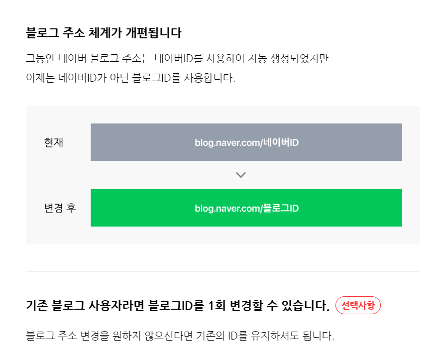 네이버 블로그 주소 체계 개편