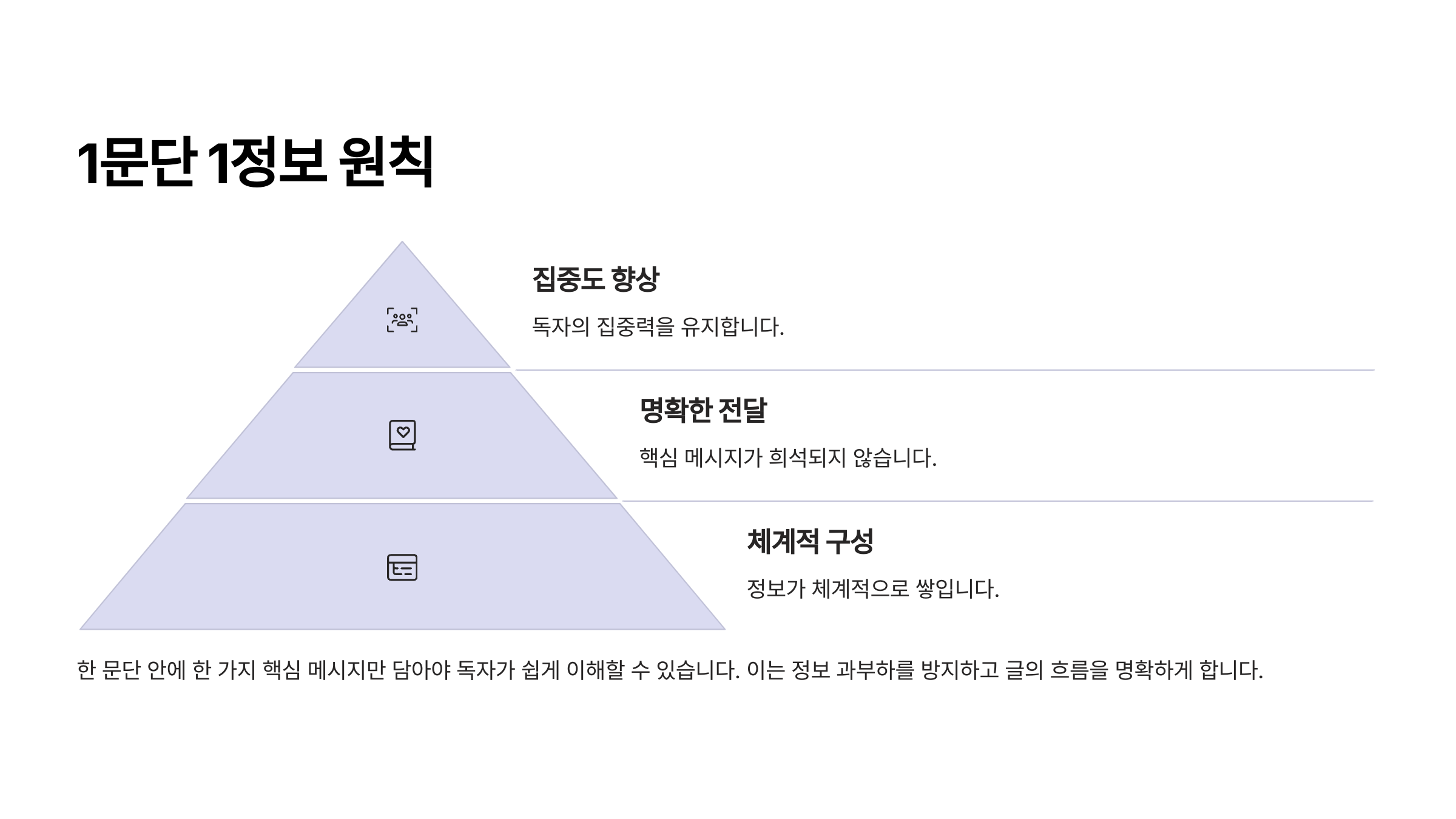 몰입도를 높이는 실전 글쓰기 전략
