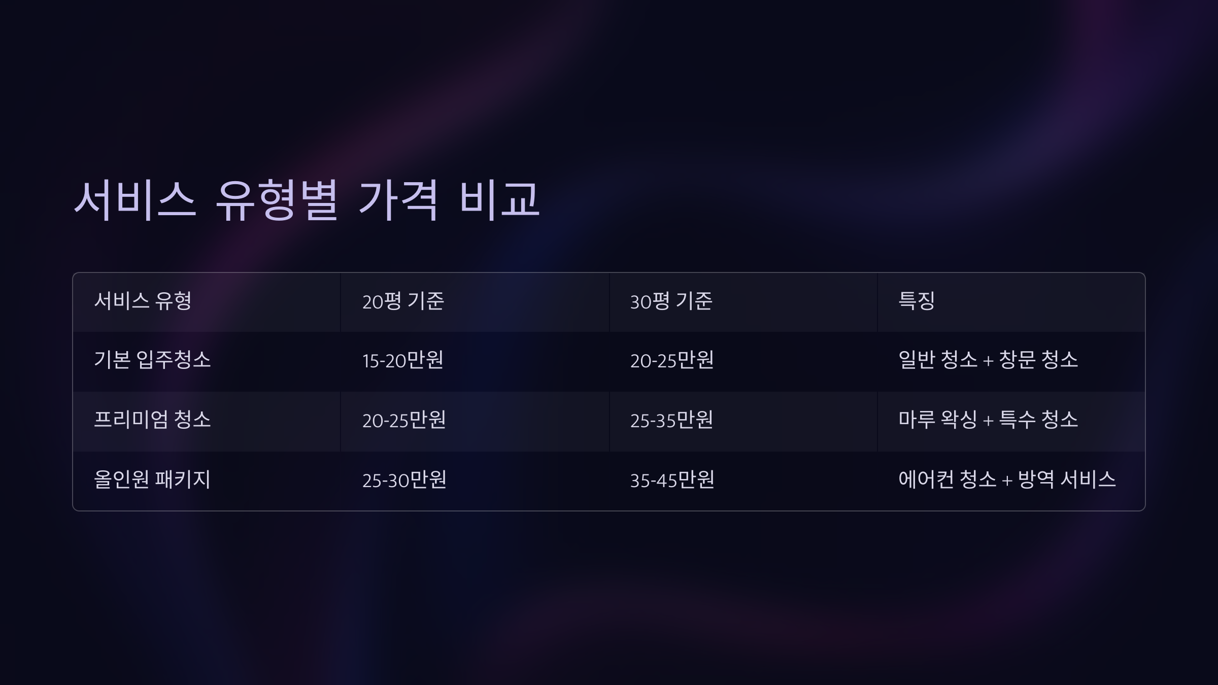 태안 입주청소 업체 비용 비교