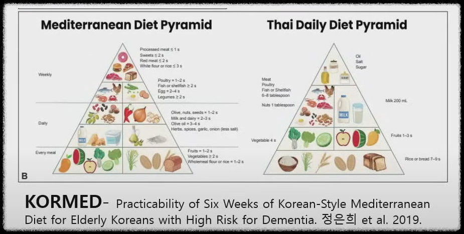 한국식 마인드 식단