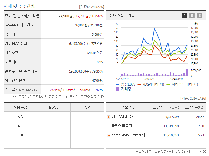 삼성E&amp;A_기업개요