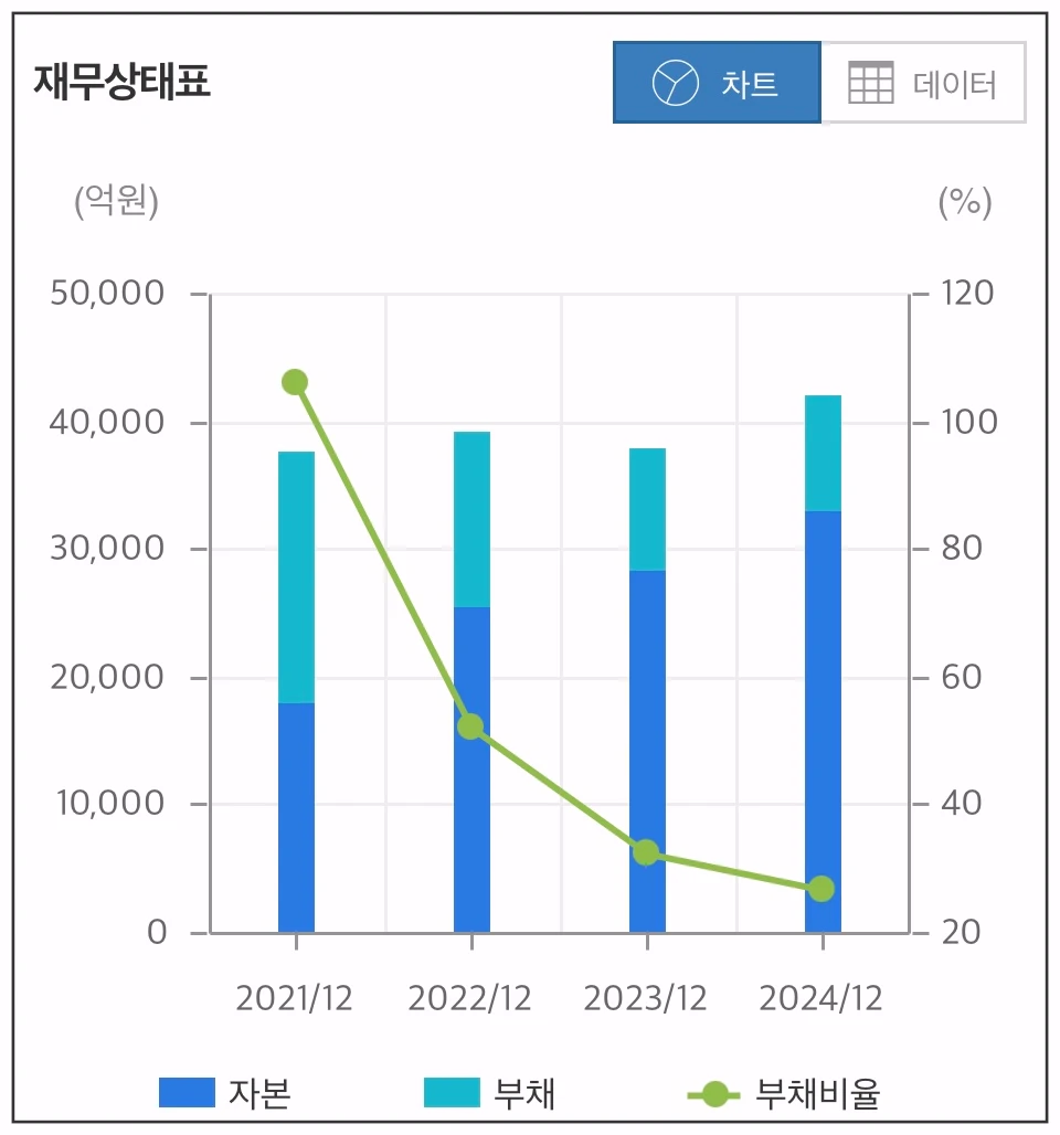 한진칼-재무상태차트