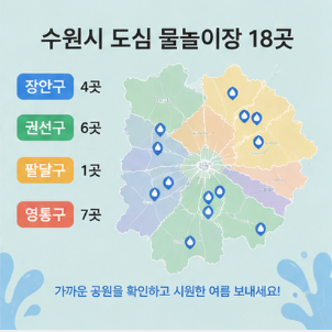 수원 어린이 물놀이장 이용 전 꼭 알아둘 사항