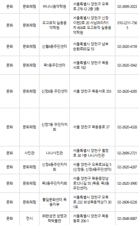 양천구 문화누리카드 사용처