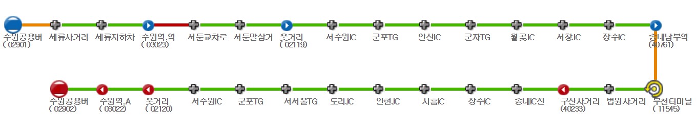 수원터미널-수원역-구운동-송내역(구산사거리)-부천터미널 소풍 8821번 버스 운행 시간표 요금 실시간 위치 확인 방법2