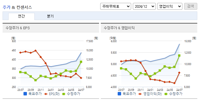 삼성중공업_컨센서스