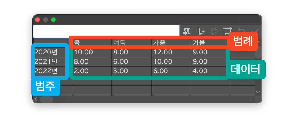 그래프 데이터 입력 순서