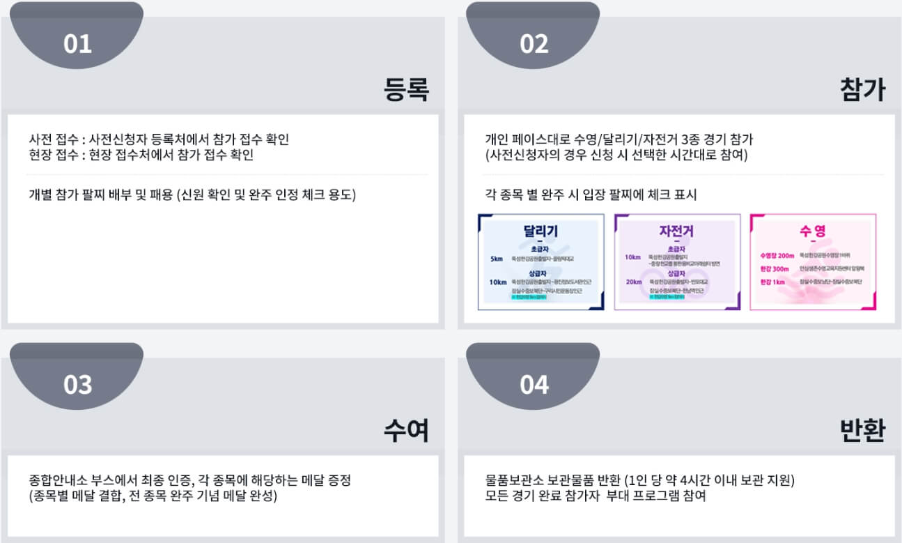 참가자 현장 FLOW