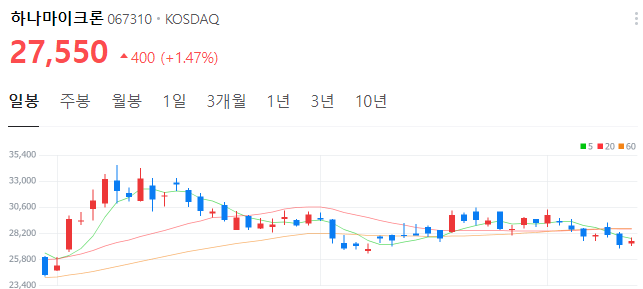 엔비디아-관련주-하나마이크론-주가