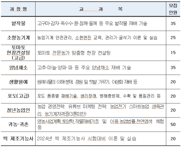 강화군 농업아카데미 교육 프로그램