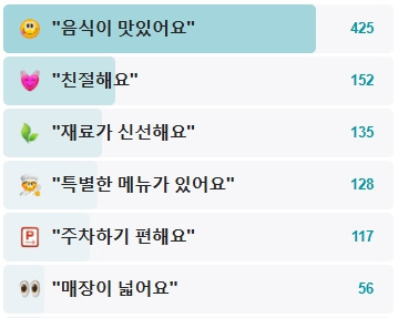 회령손만두국-후기