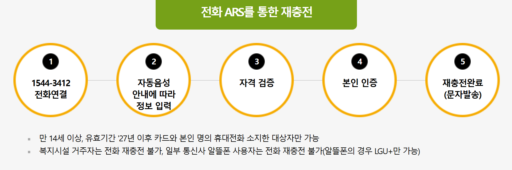 2026년 문화누리카드 공고 총정리