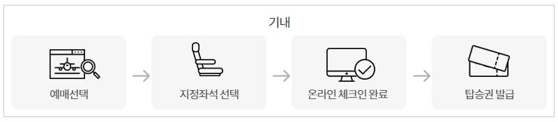 이스타항공 온라인 체크인 방법