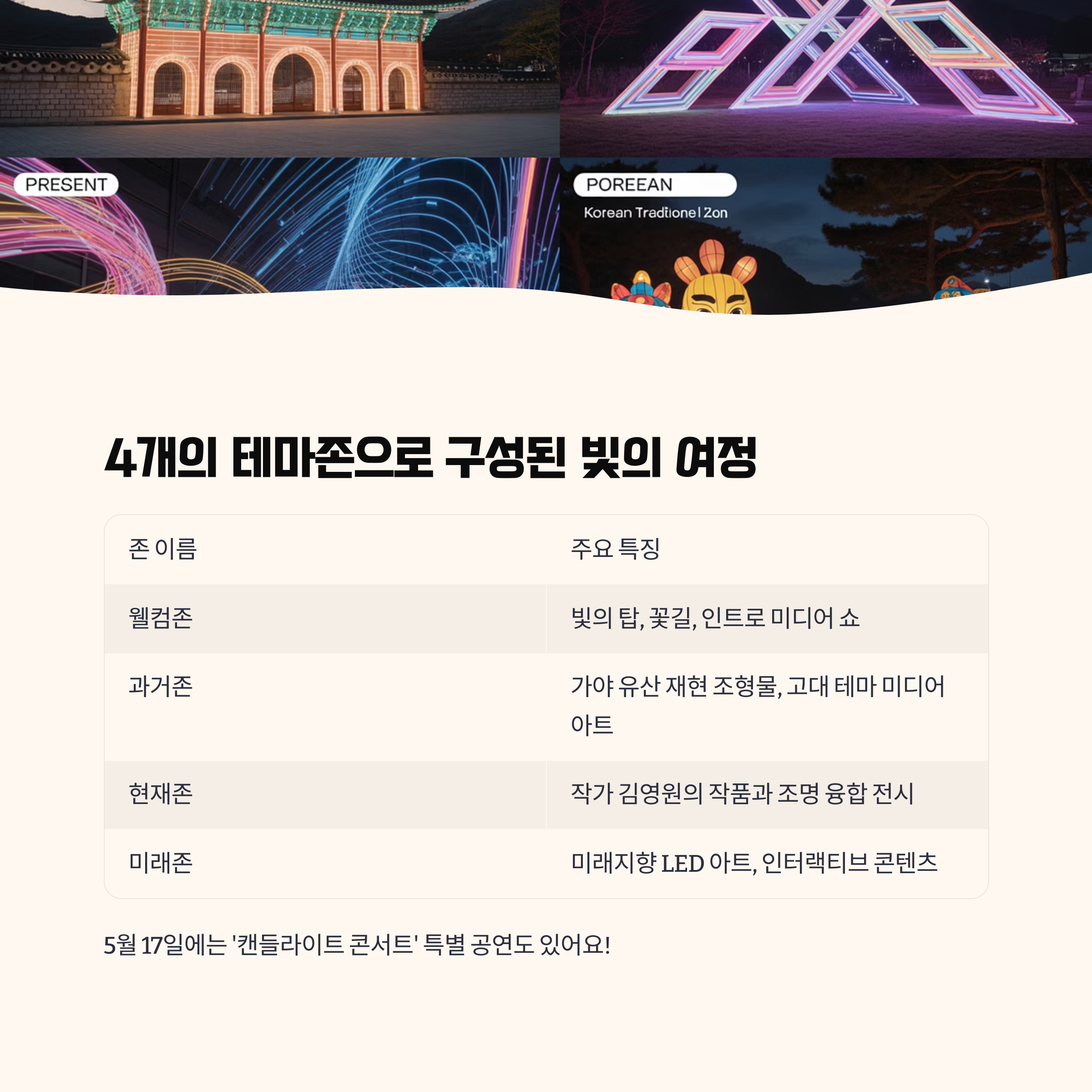 구성과 주요 포인트
