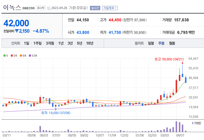 실리콘음극재 관련주 대장주 4대장 정리