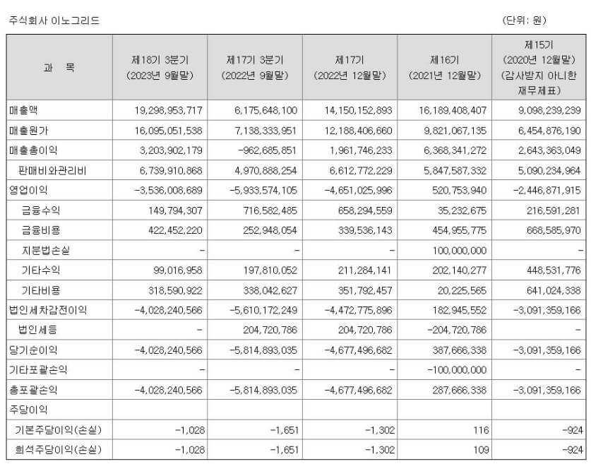 6월 공모주 이노그리드 알아보기