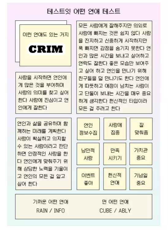 연애 테스트 결과 사진이다.