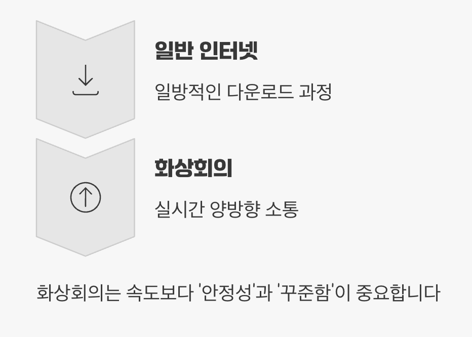 왜 유독 화상회의만 하면 끊길까?