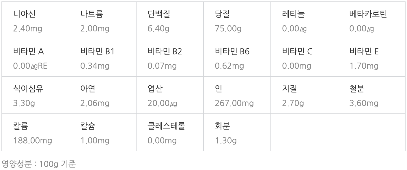 현미 영양성분