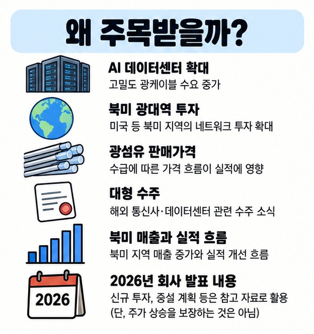 AI 데이터센터 북미 광대역망 광섬유 가격 수주 실적을 광섬유 관련주 핵심 모멘텀으로 보여주는 카드