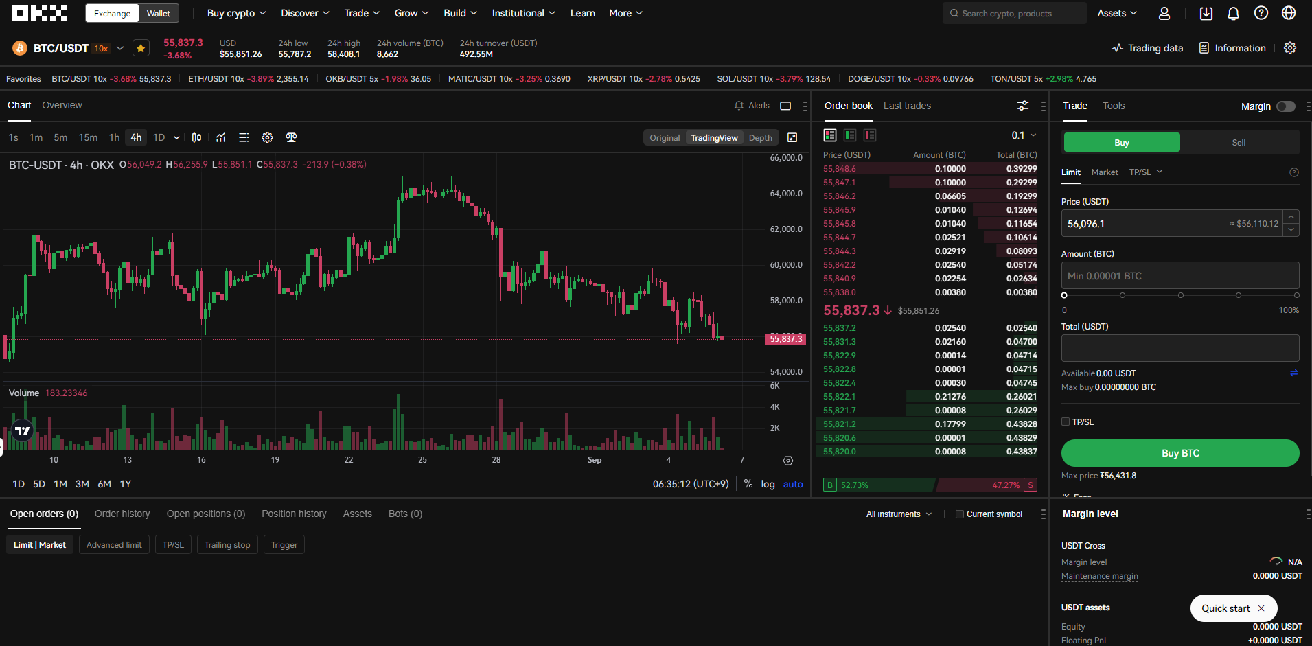 OKX 거래소 특징