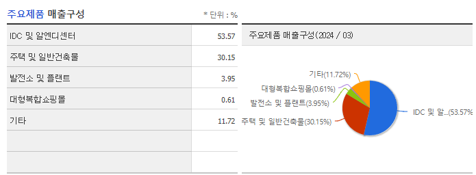 지엔씨에너지_주요제품