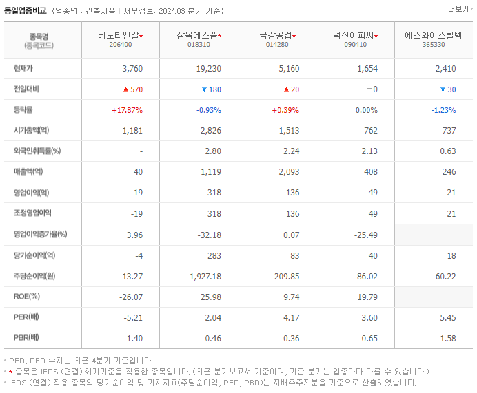 베노티앤알_동종업비교자료