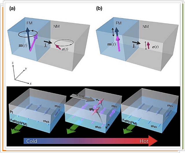 상온 스핀펌핑 모식도