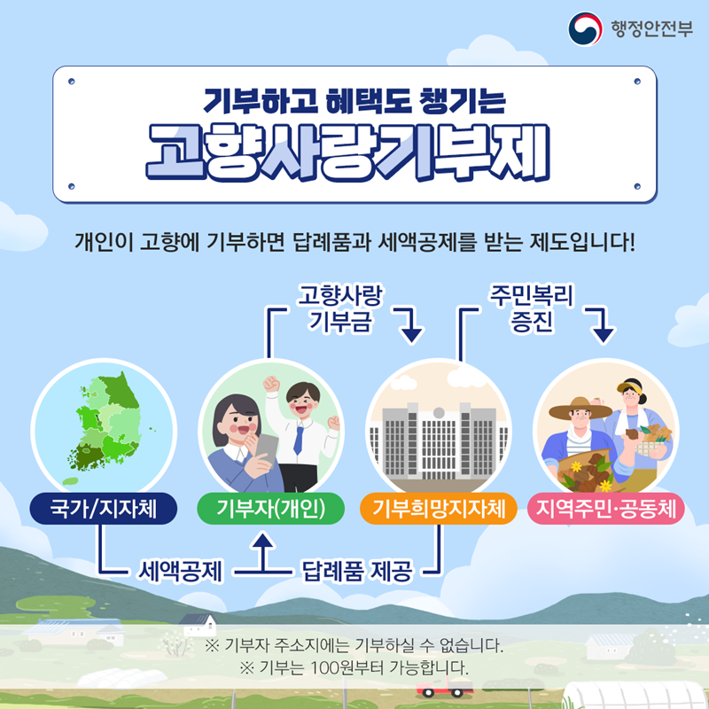 고향사랑기부제