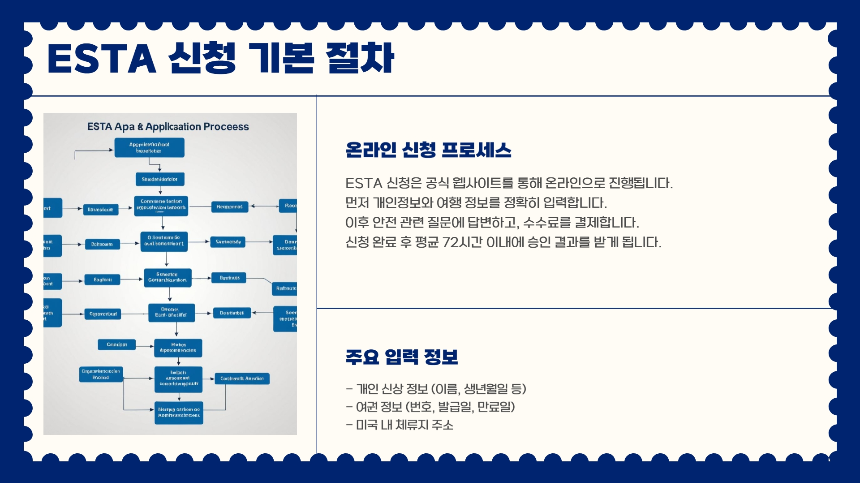ESTA 신청방법 완전 정복! 승인 꿀팁부터 주의사항까지 [2025 최신]