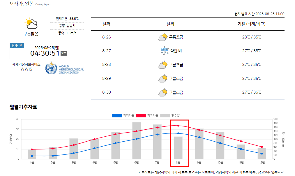 일본 오사카 8월 날씨 옷차림 추천 여행지