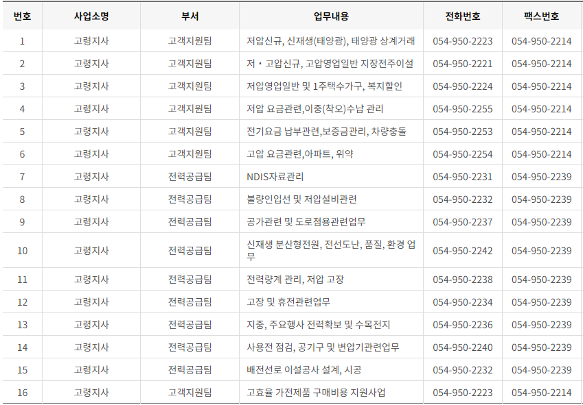 한국전력공사 대구&middot;경북 사업소 고객센터 전화번호 (한전 콜센터 연락처)