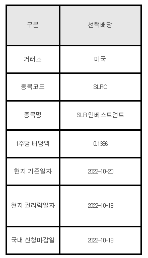 미국주식 선택배당 안내 SLRC
