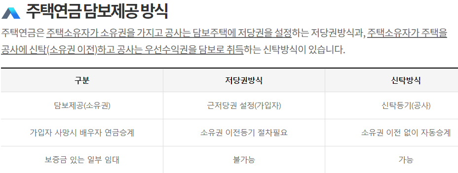 주택연금 신청방법 가입조건 단점 장점 2025년 최신!